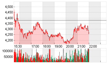 BIT DIGITAL INC.  DL -,01 Chart