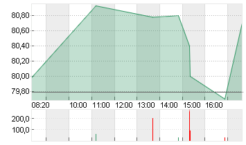 MEDTRONIC PLC    DL-,0001 Chart