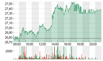 BAYER AG NA O.N. Chart