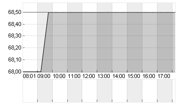 COSMO PHARMACEUT.  EO-,26 Chart