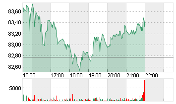 PLANET FITNESS A DL-,0001 Chart