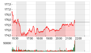 PEPSICO INC.     DL-,0166 Chart