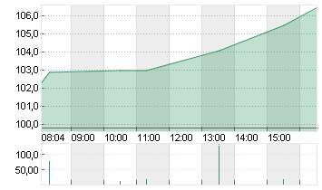 BIONTECH SE SPON. ADRS 1 Chart