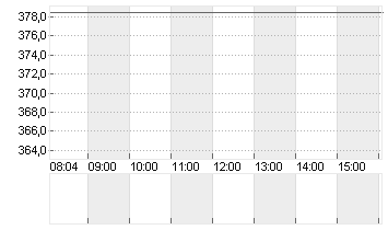 CHARTER COM. CL. A Chart