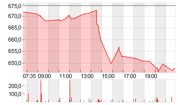 META PLATF.  A DL-,000006 Chart