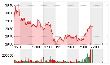 PFIZER INC.        DL-,05 Chart