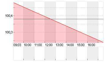 GROSSBRIT. 24/54 Chart