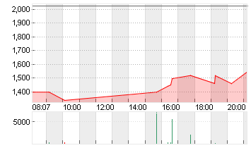 SPIRIT AIRLINES  DL-,0001 Chart