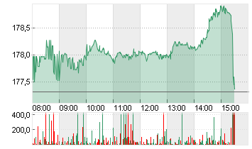 ALPHABET INC.CL.A DL-,001 Chart