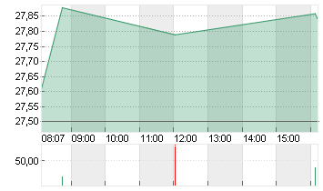 UBS GROUP AG      SF -,10 Chart