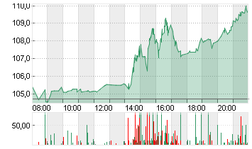 DELL TECHS INC. C  DL-,01 Chart