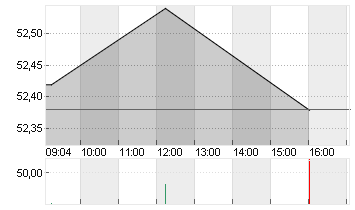 EUROFINS SCI.INH.EO 0,01 Chart