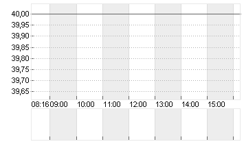 DWS GROUP GMBH+CO.KGAA ON Chart