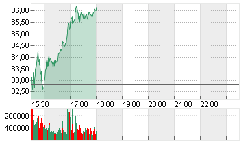 UBER TECH.      DL-,00001 Chart