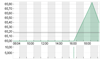 HASBRO INC.        DL-,50 Chart