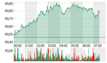 LIGHT CRUDE JAN5 Chart