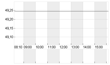 KROGER CO.           DL 1 Chart