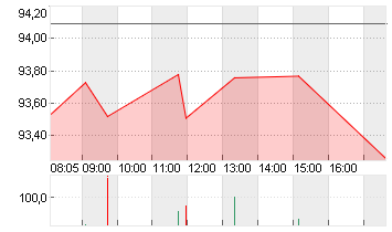 NESTLE NAM.        SF-,10 Chart