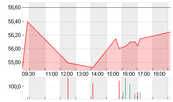 KROGER CO.           DL 1 Chart