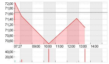 THE TRA.DESK A DL-,000001 Chart