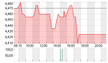 METRO AG   ST O.N. Chart