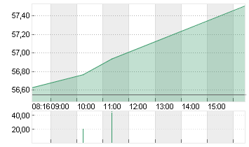 MERCEDES-BENZ GRP NA O.N. Chart