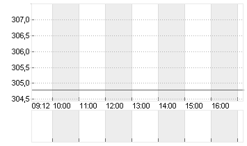 CHARTER COM. CL. A Chart