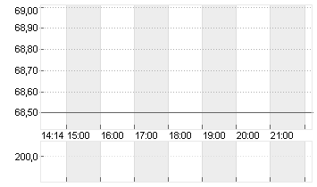 COSMO PHARMACEUT.  EO-,26 Chart