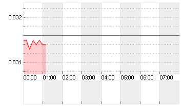 CROSS RATE EO/LS Chart