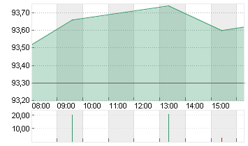 NESTLE NAM.        SF-,10 Chart