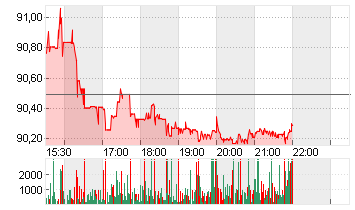 AMEDISYS INC.     DL-,001 Chart