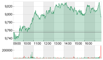 ORANGE INH.          EO 4 Chart