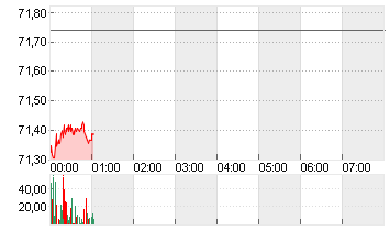 LIGHT CRUDE NOV4 Chart