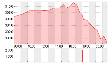 CHARTER COM. CL. A Chart