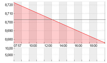 WB DISCOVERY SER.A DL-,01 Chart