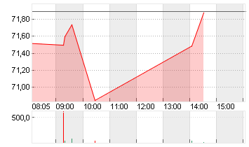 THE TRA.DESK A DL-,000001 Chart
