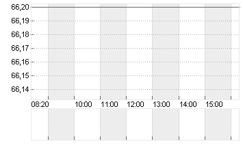 KWS SAAT KGAA  INH O.N. Chart