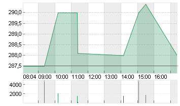 BERTELSMANN  GEN.2001 Chart