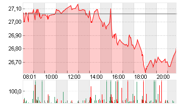 PFIZER INC.        DL-,05 Chart