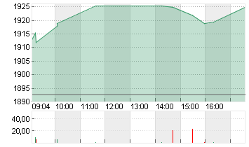 HERMES INTERNATIONAL O.N. Chart