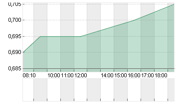 BK O.COMMUNICATIONS H YC1 Chart