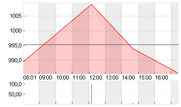 BLACKROCK FDG INC. O.N. Chart