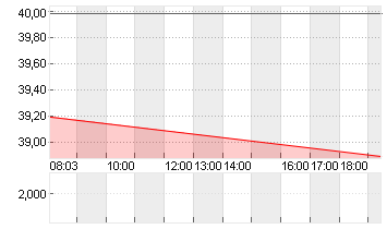 ECKERT+ZIEGLER  INH O.N. Chart