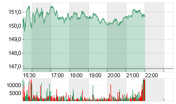 EXPEDIA GRP INC. DL-,0001 Chart