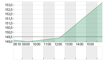 EXPEDIA GRP INC. DL-,0001 Chart