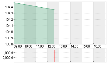 BUNDANL.V.24/34 Chart