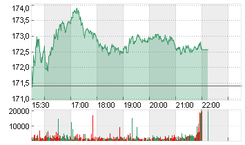 LENNAR CORP.A      DL-,10 Chart