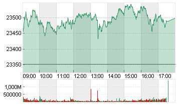 DAX PERFORMANCE-INDEX Chart