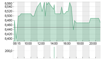 LPKF LASER+ELECTR.INH ON Chart