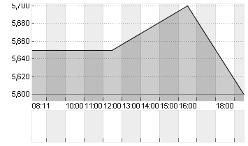 INFINERA CORP.   DL -,001 Chart